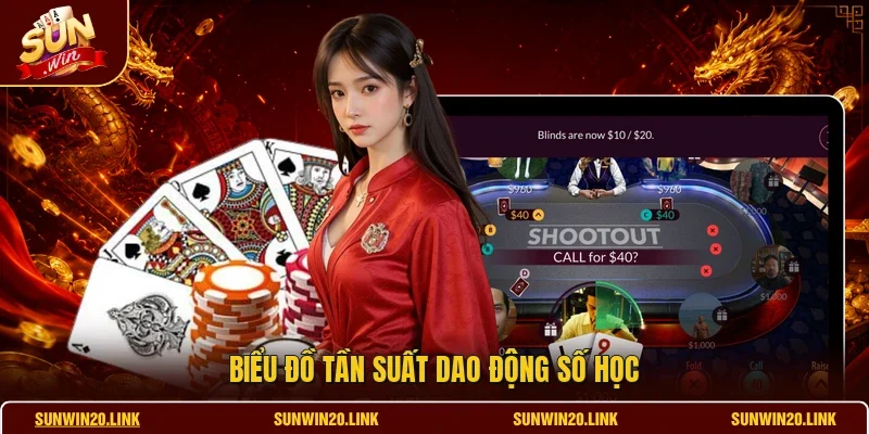 Biểu đồ tần suất dao động số học