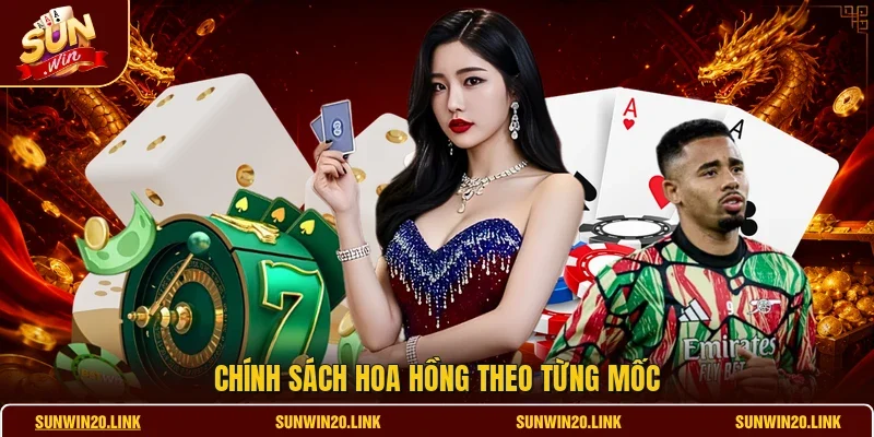 Chính sách hoa hồng theo từng mốc